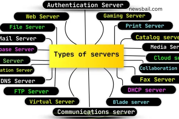 Server