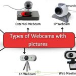Webcams