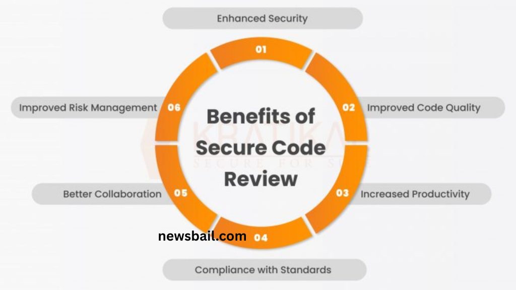 Code Hidden Review