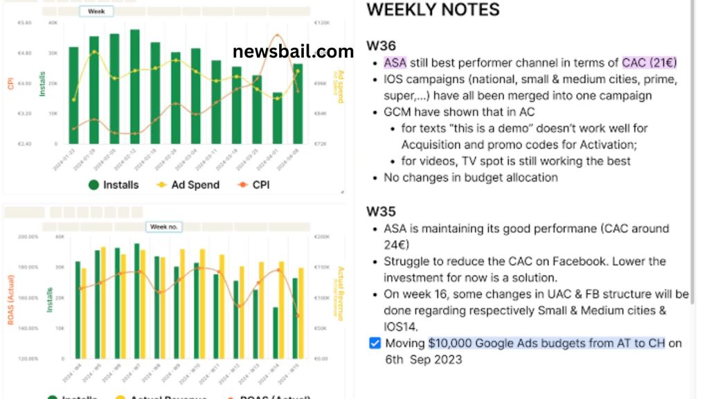 Scale Weekly Review